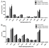 Biomolecules 03 00435 g003 200