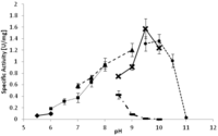 Biomolecules 03 00449 g001 200
