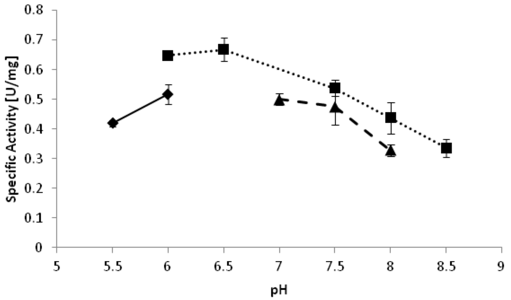 Biomolecules 03 00449 g002 1024