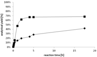 Biomolecules 03 00449 g003 200