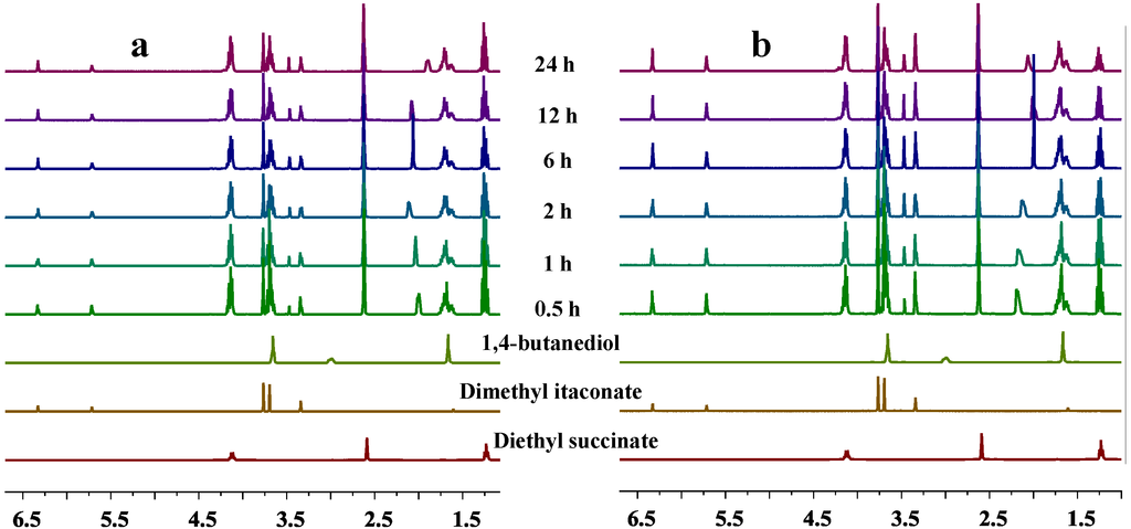 Biomolecules 03 00461 g003 1024