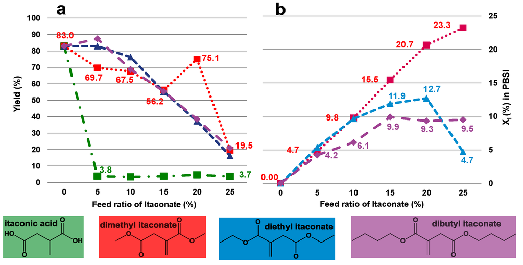 Biomolecules 03 00461 g004 1024