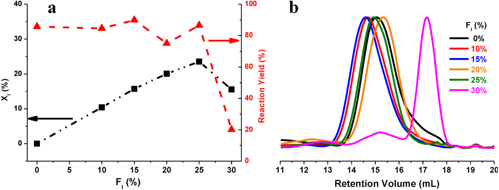 Biomolecules 03 00461 g005 1024