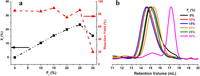 Biomolecules 03 00461 g005 200