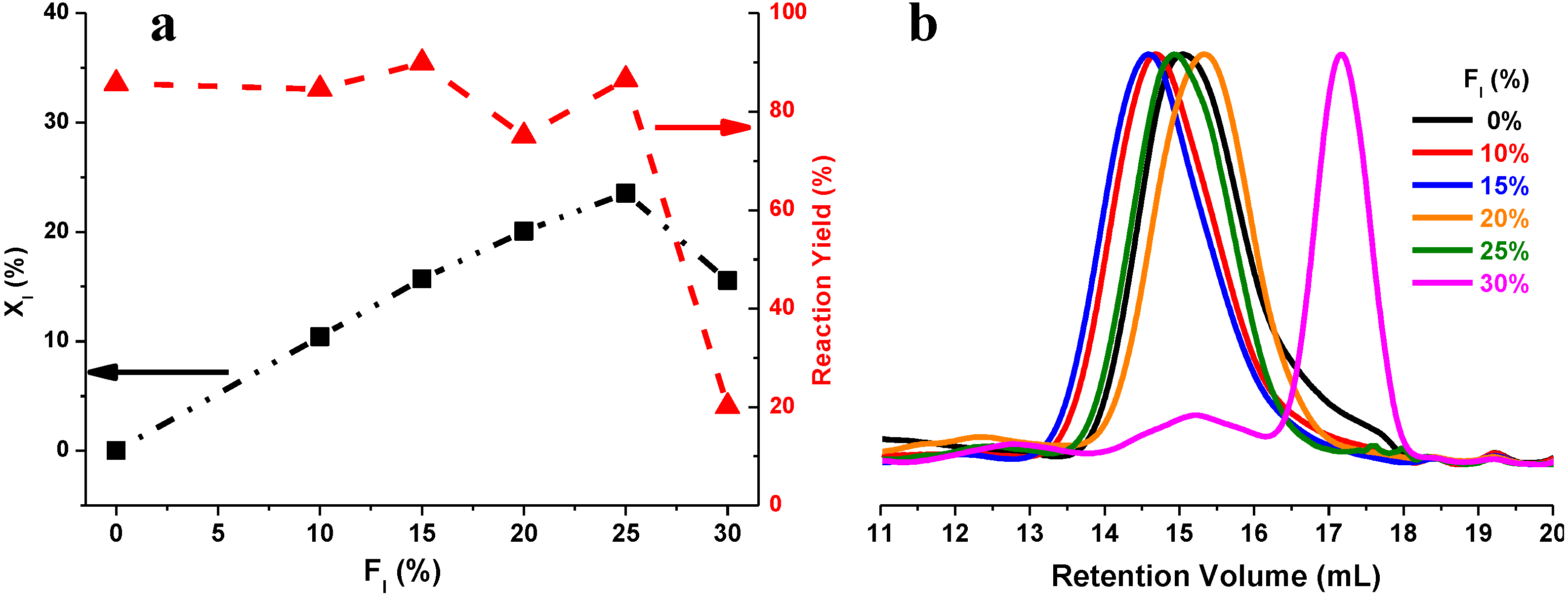 Biomolecules 03 00461 g005