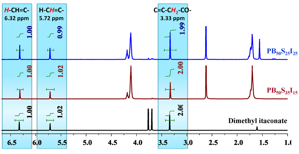 Biomolecules 03 00461 g006 1024