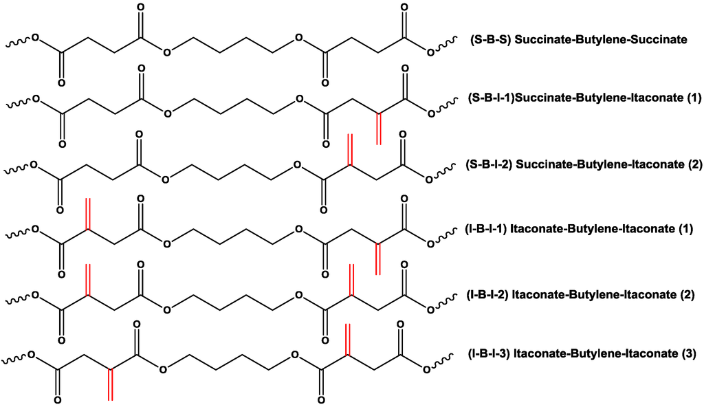Biomolecules 03 00461 g007 1024