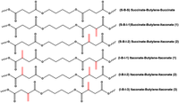 Biomolecules 03 00461 g007 200