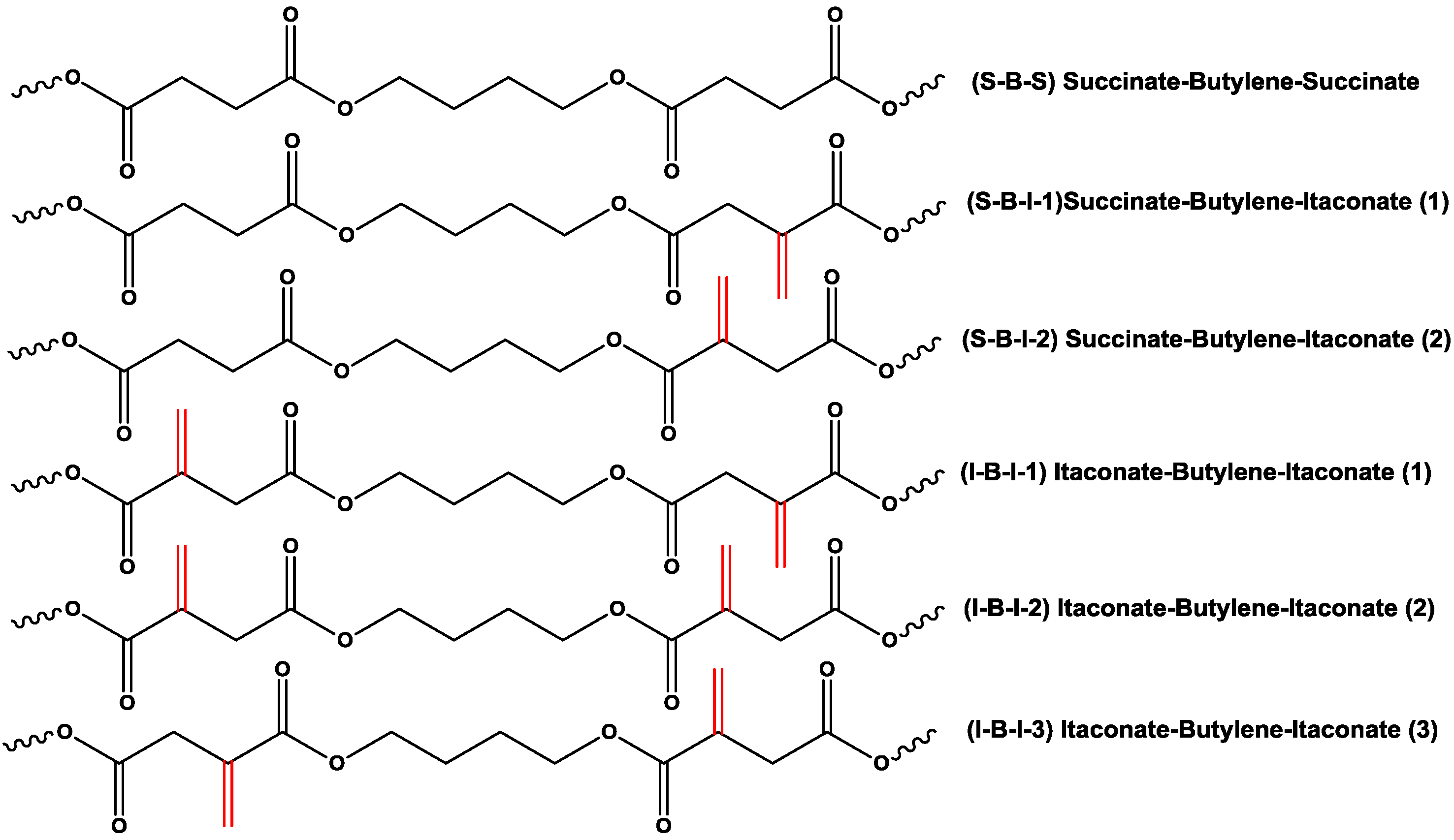 Biomolecules 03 00461 g007