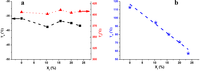 Biomolecules 03 00461 g008 200
