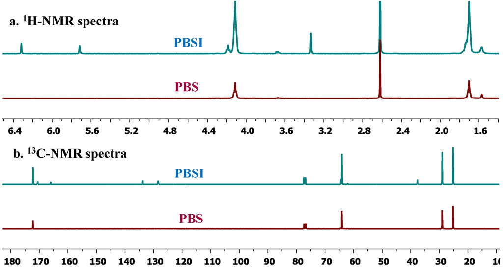 Biomolecules 03 00461 g009 1024