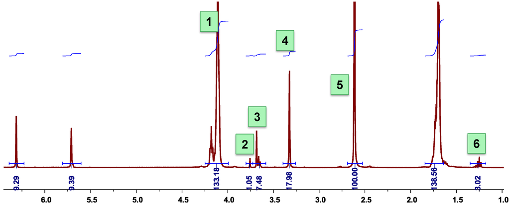 Biomolecules 03 00461 g011 1024