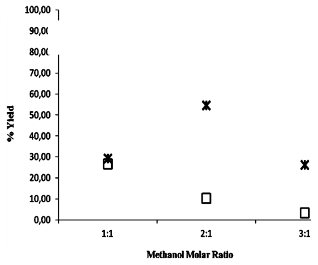 Biomolecules 03 00514 g004 1024