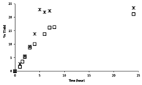 Biomolecules 03 00514 g005 200