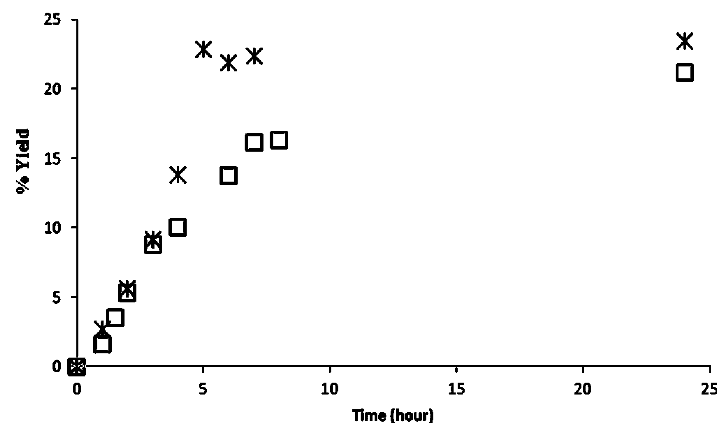 Biomolecules 03 00514 g005