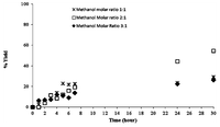 Biomolecules 03 00514 g007 200