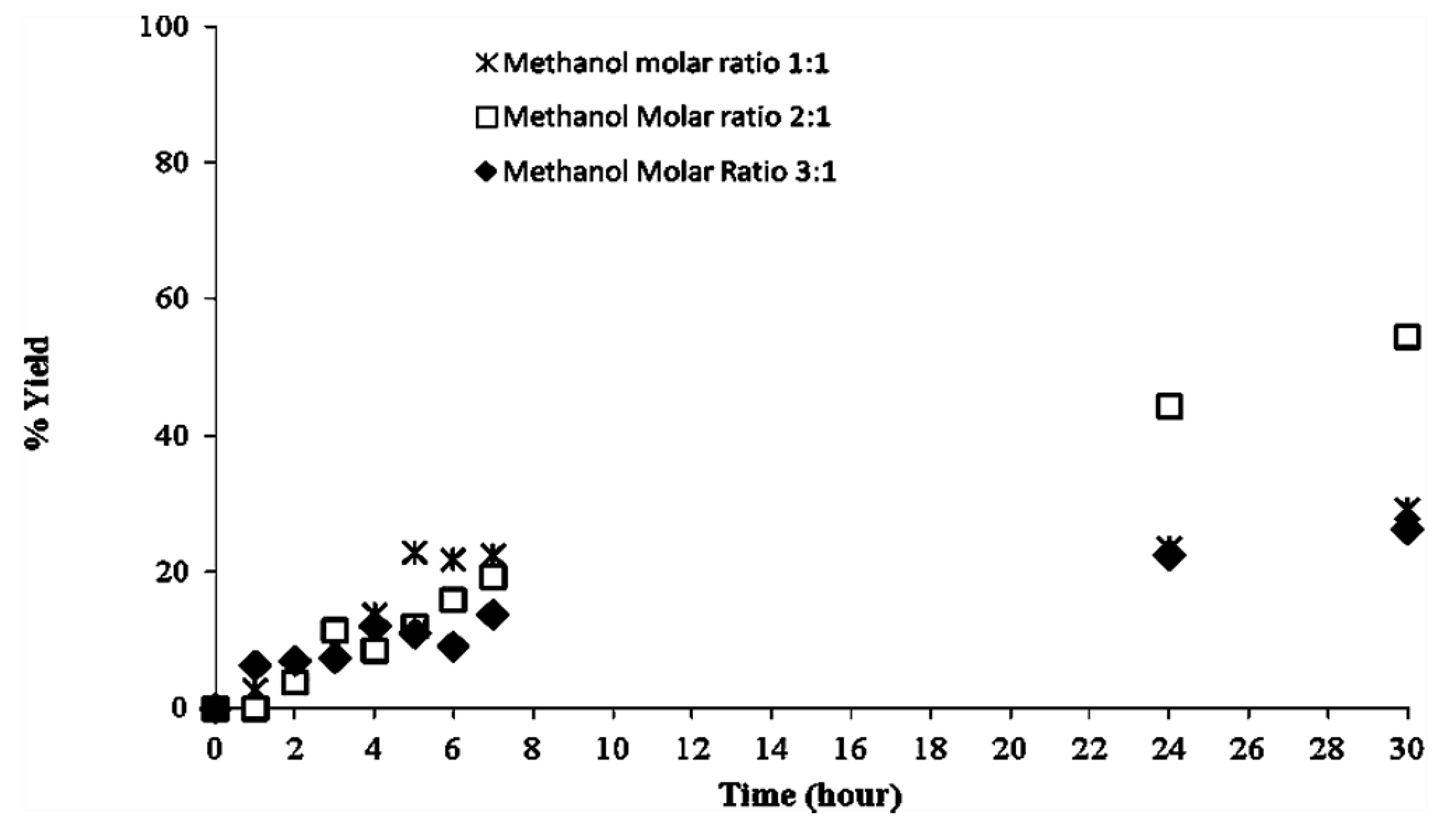Biomolecules 03 00514 g007