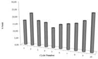 Biomolecules 03 00514 g008 200