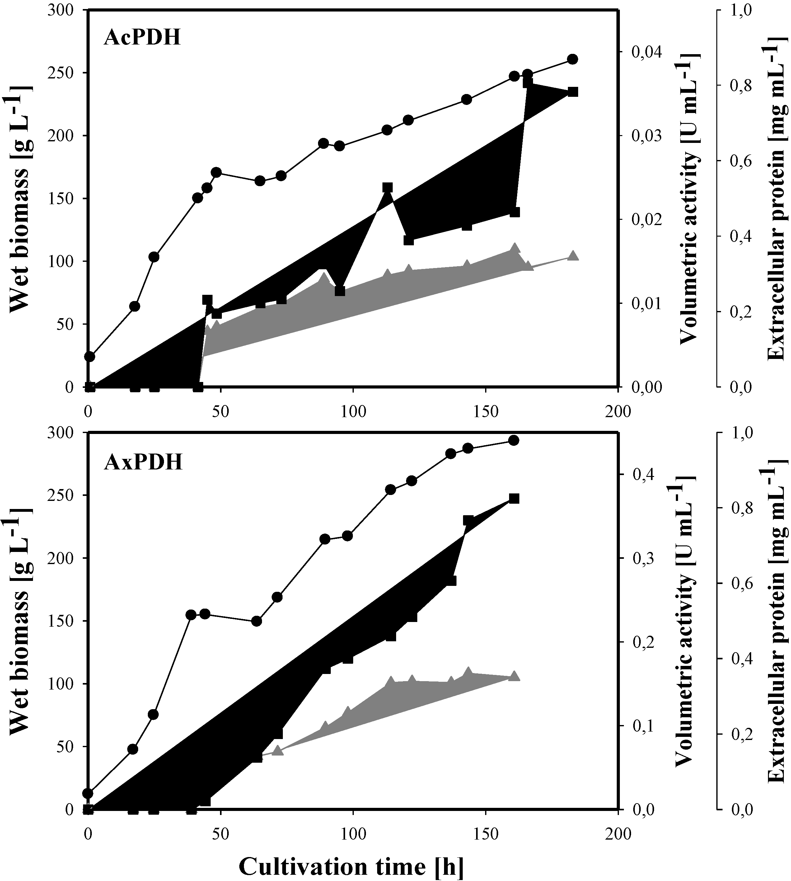 Biomolecules 03 00535 g001