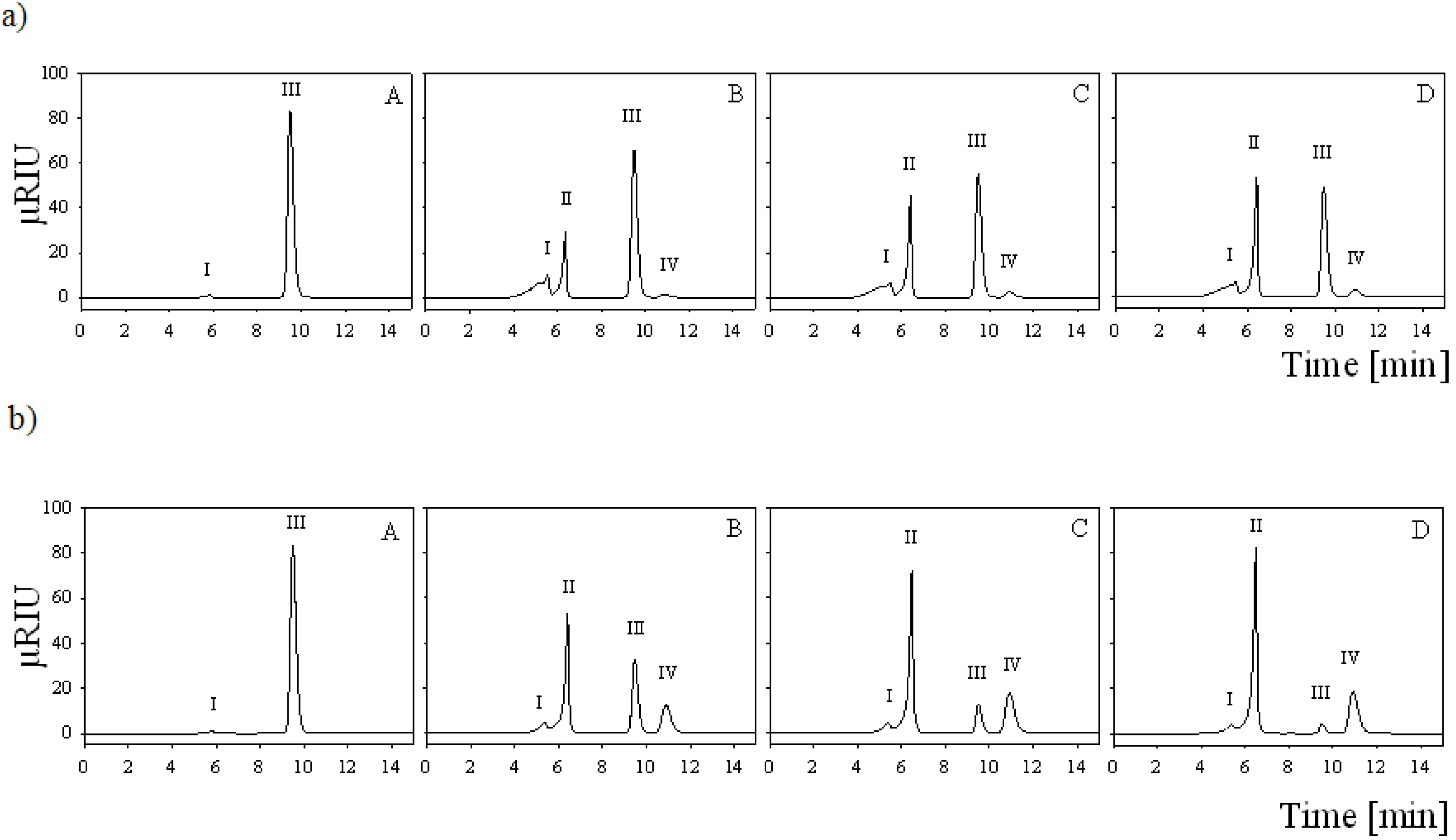 Biomolecules 03 00535 g005