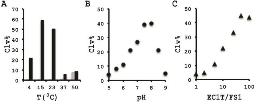 Biomolecules 03 00563 g004 1024