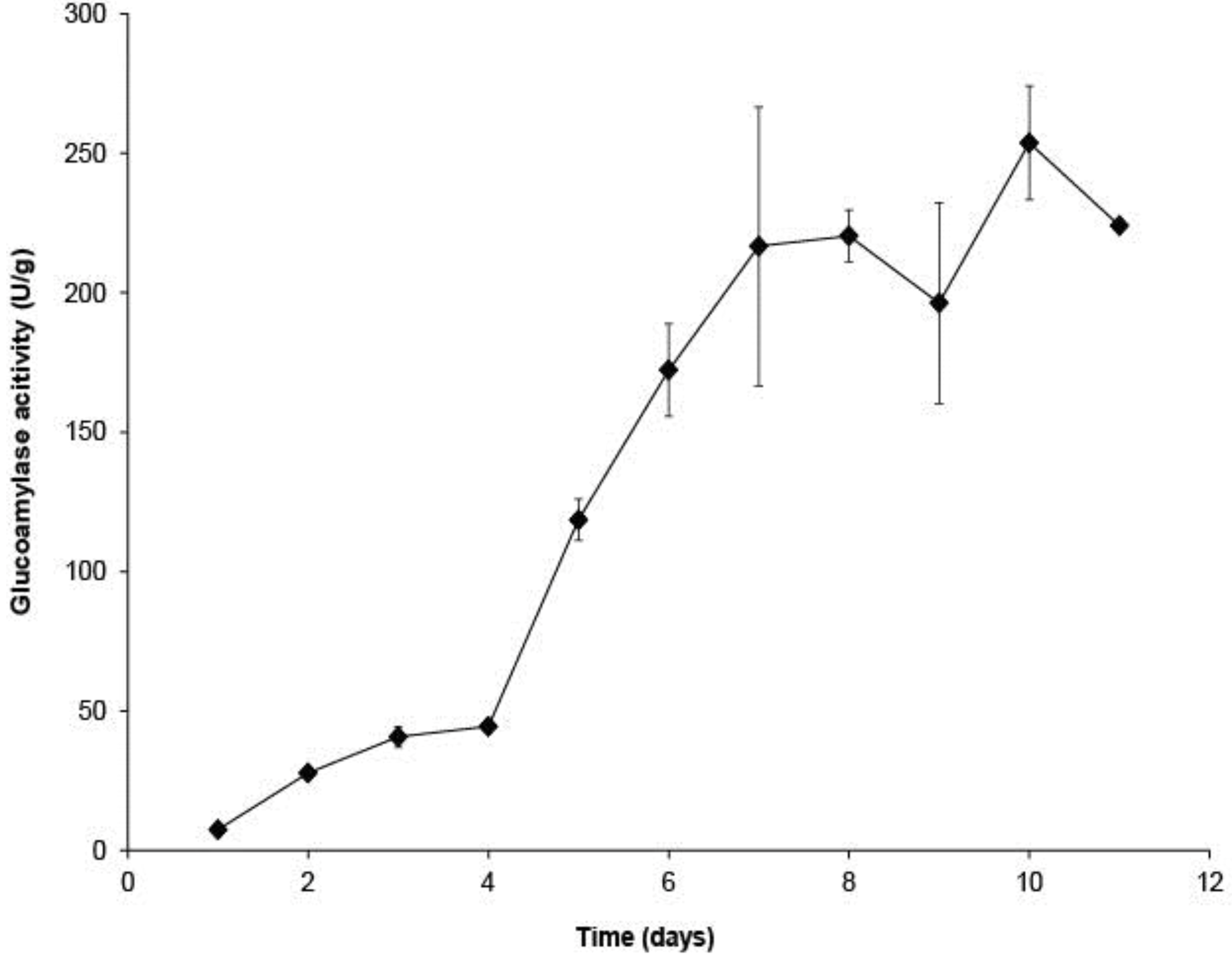 Biomolecules 03 00651 g001