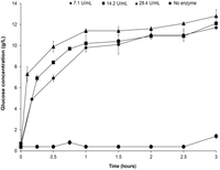 Biomolecules 03 00651 g004 200