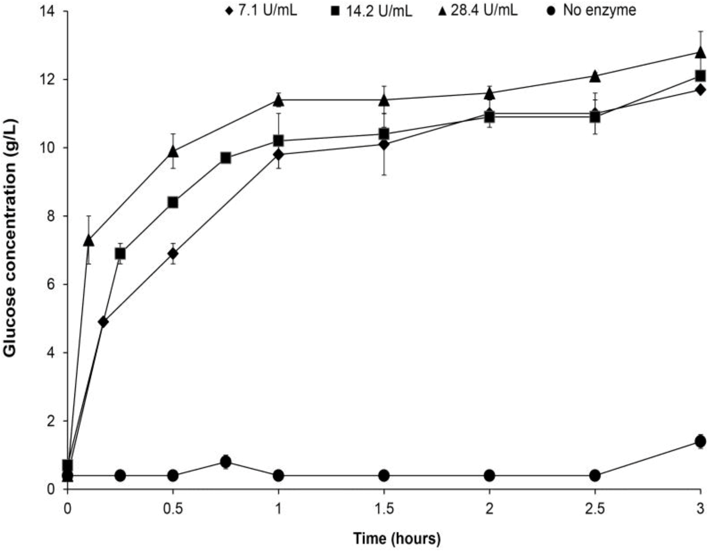 Biomolecules 03 00651 g004