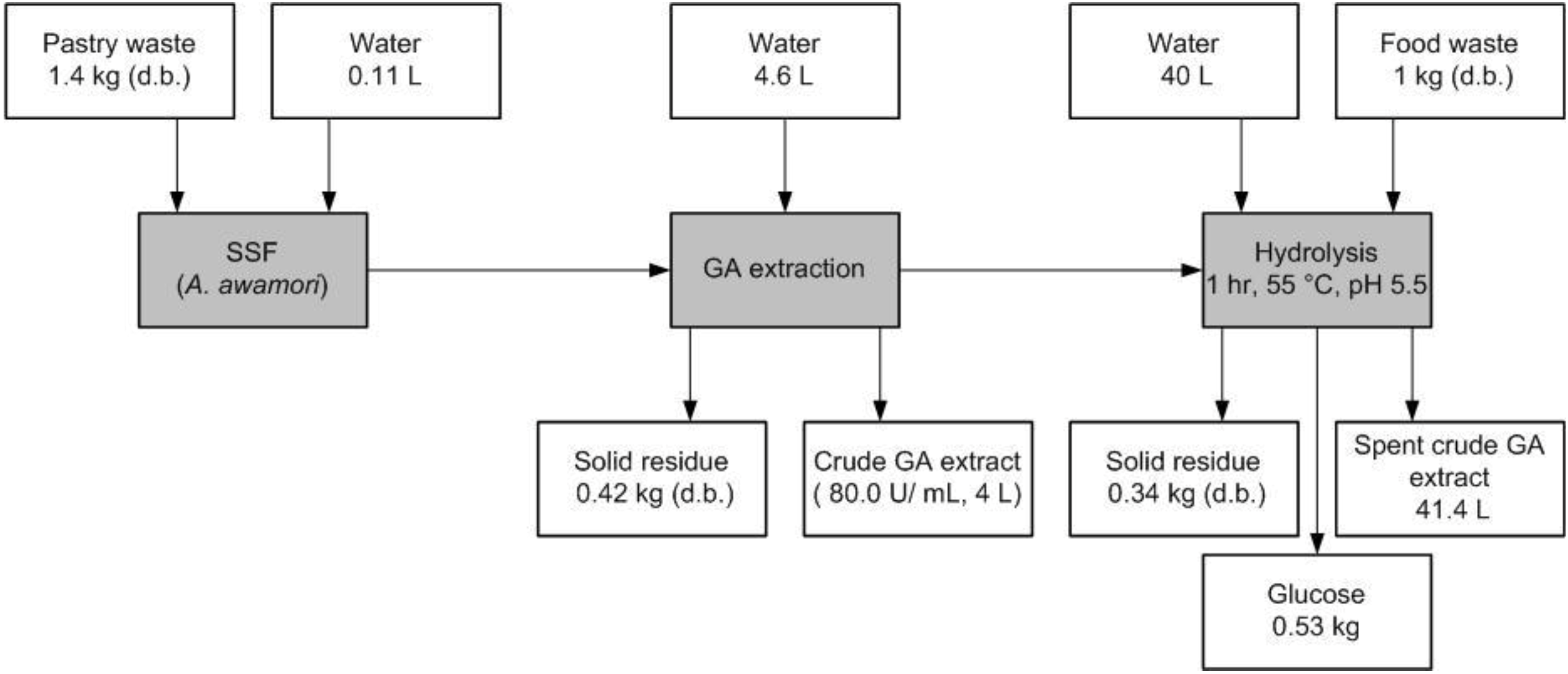 Biomolecules 03 00651 g005