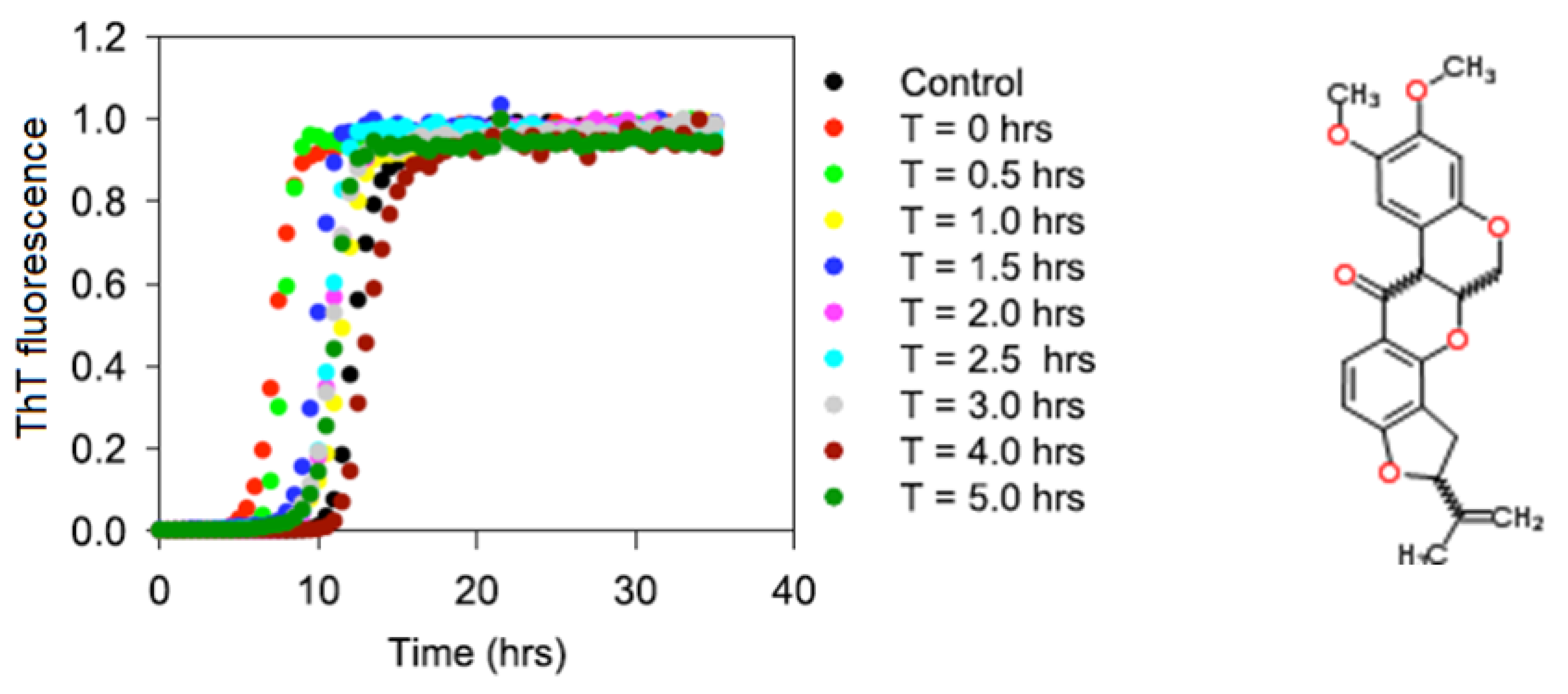 Biomolecules 03 00703 g001