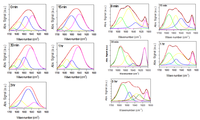 Biomolecules 03 00703 g002 200