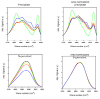 Biomolecules 03 00703 g003 200