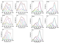 Biomolecules 03 00703 g004 200