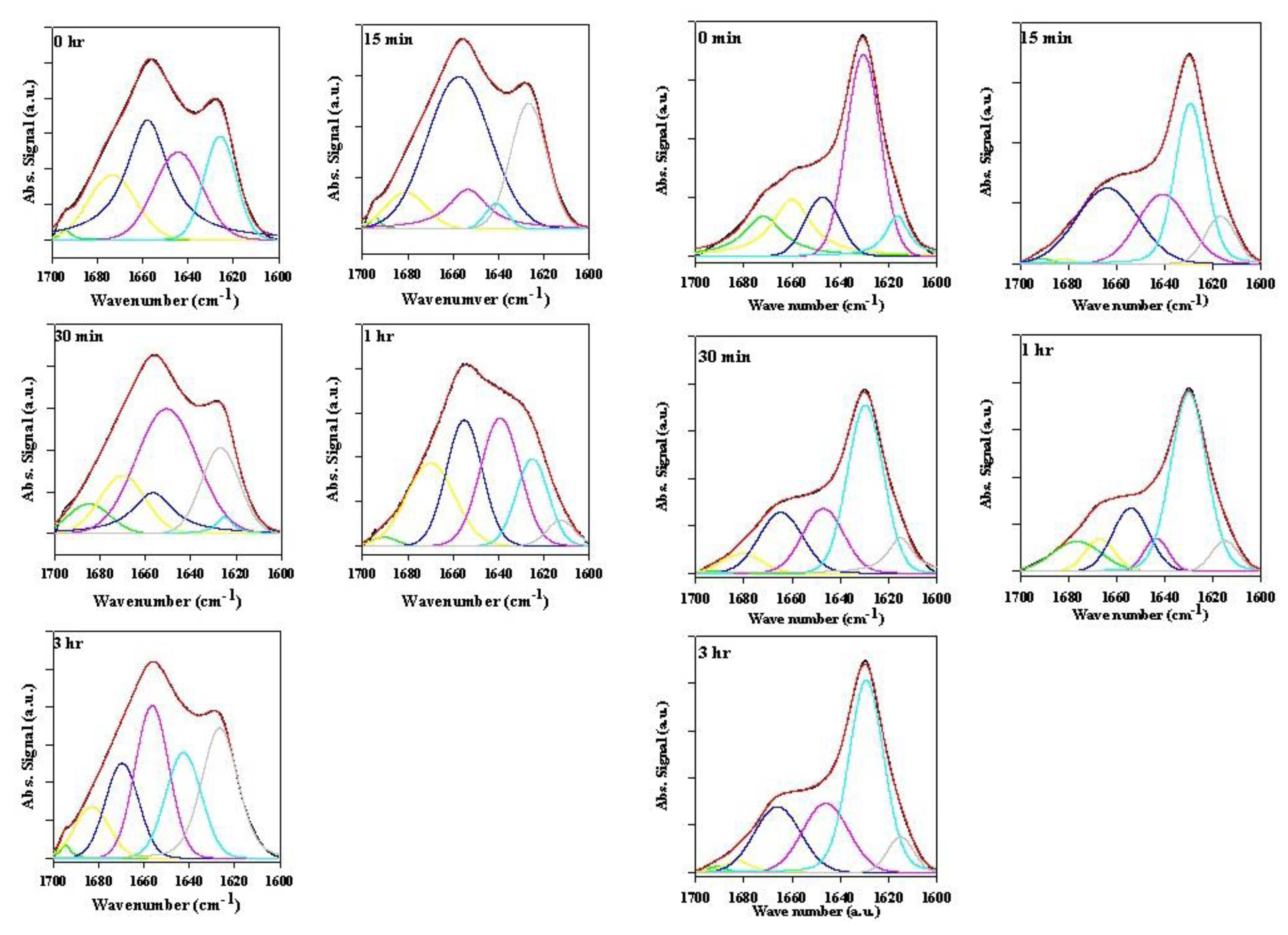Biomolecules 03 00703 g004