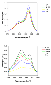 Biomolecules 03 00703 g005 200