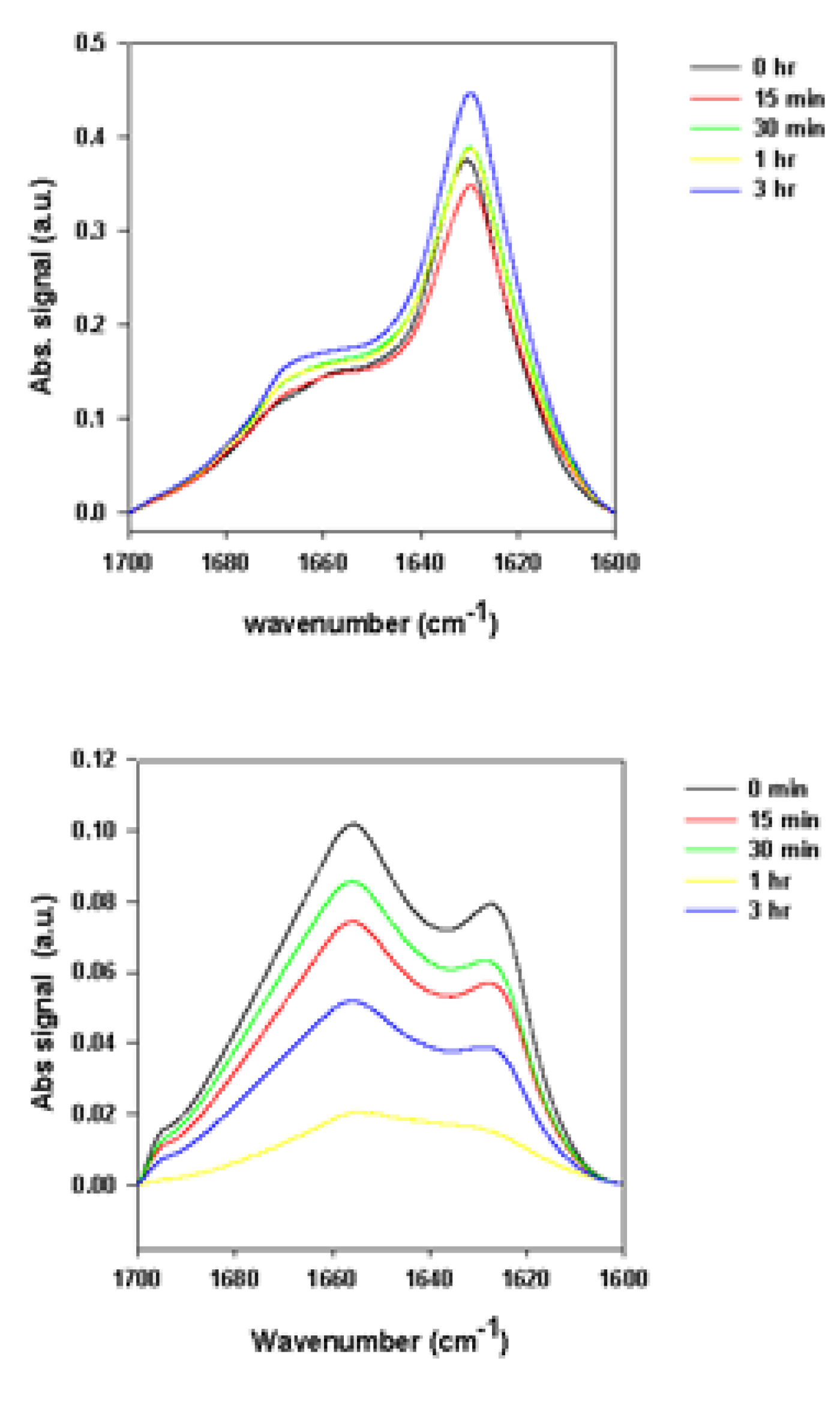Biomolecules 03 00703 g005