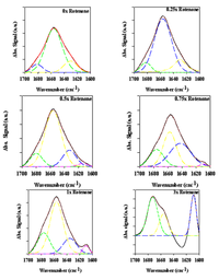 Biomolecules 03 00703 g006 200
