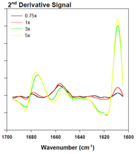 Biomolecules 03 00703 g007 200