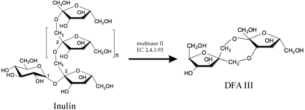 Biomolecules 03 00812 g001 1024