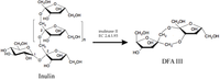 Biomolecules 03 00812 g001 200