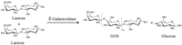 Biomolecules 03 00812 g002 200