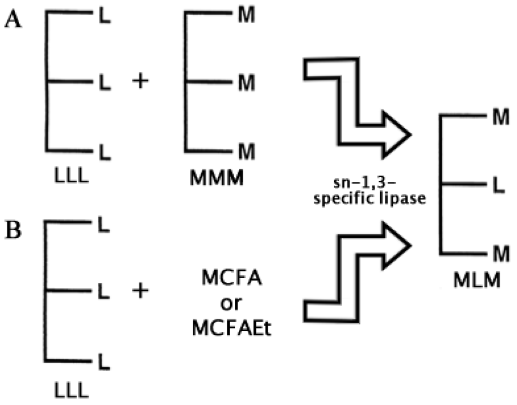 Biomolecules 03 00812 g004 1024