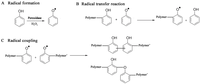 Biomolecules 03 00812 g006 200