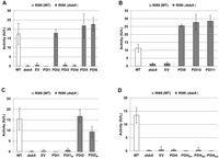 Biomolecules 03 00848 g005 200