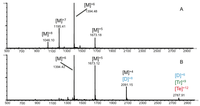 Biomolecules 03 00905 g001 200