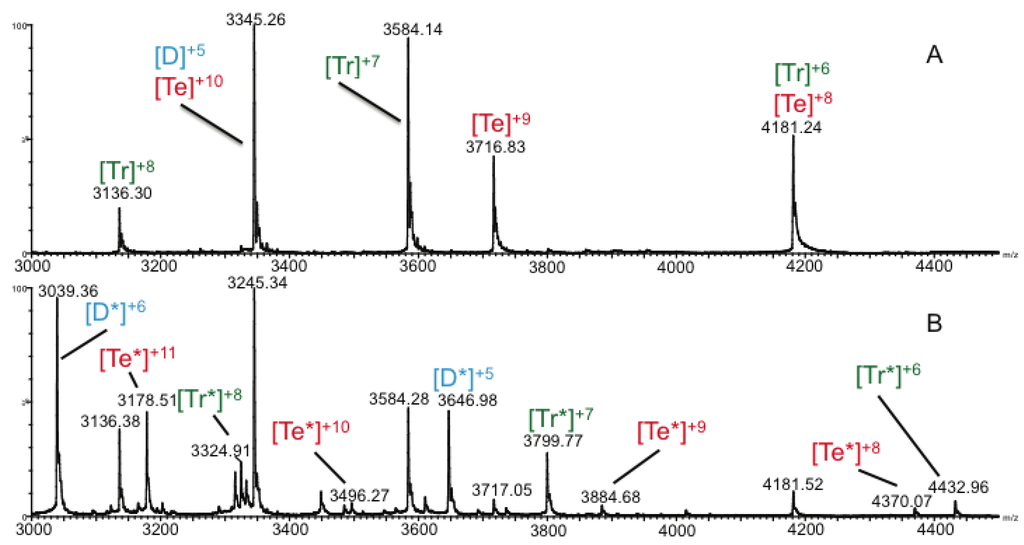 Biomolecules 03 00905 g002 1024