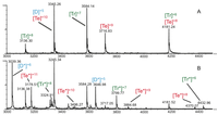 Biomolecules 03 00905 g002 200