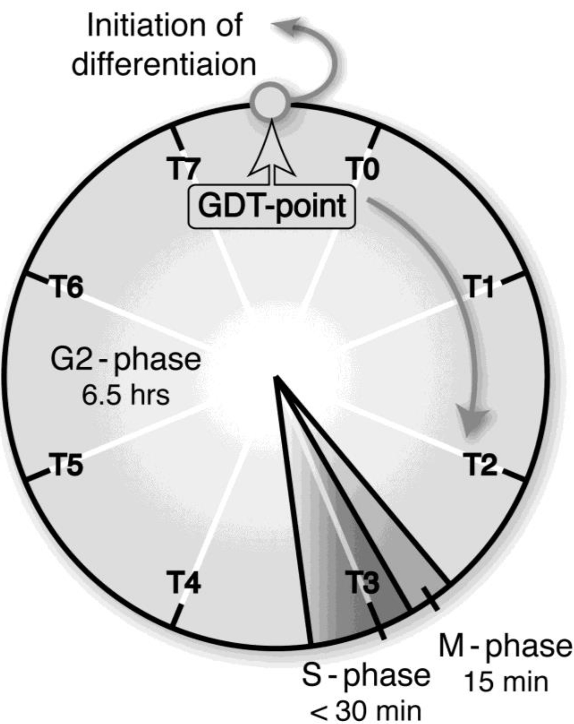 Biomolecules 03 00943 g002