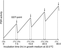 Biomolecules 03 00943 g005 200