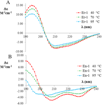 Biomolecules 03 00967 g003 200